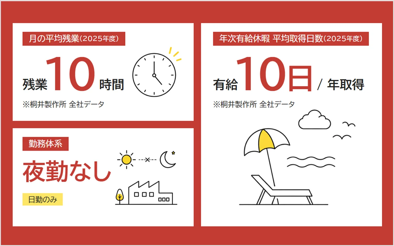 九州工場 職場・くらしページ